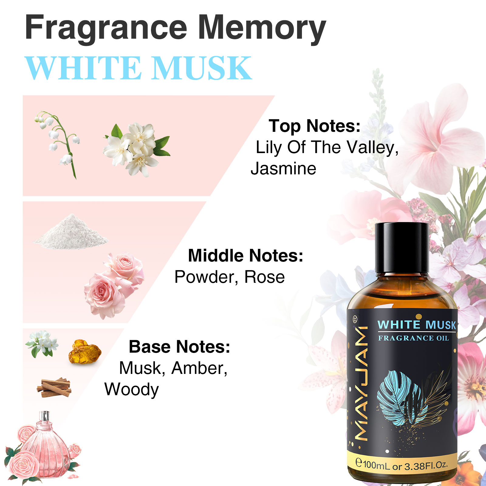 MAYJAM Fragrance Essential Oil - Musk White Oil avis et prix